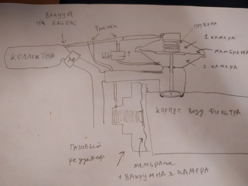 для чего байпас на турбине. Смотреть фото для чего байпас на турбине. Смотреть картинку для чего байпас на турбине. Картинка про для чего байпас на турбине. Фото для чего байпас на турбине