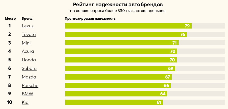 Электромобили проблемнее автомобилей с ДВС, а японские бренды по ...