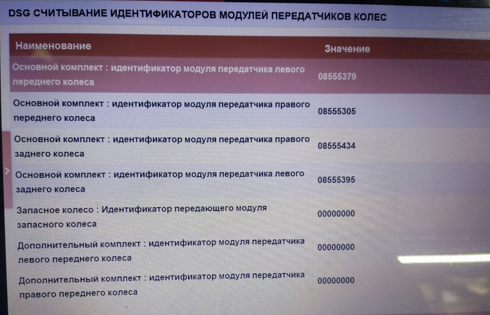 И видим что все 4 датчика прописались в системе — Citroen C4 (1G)