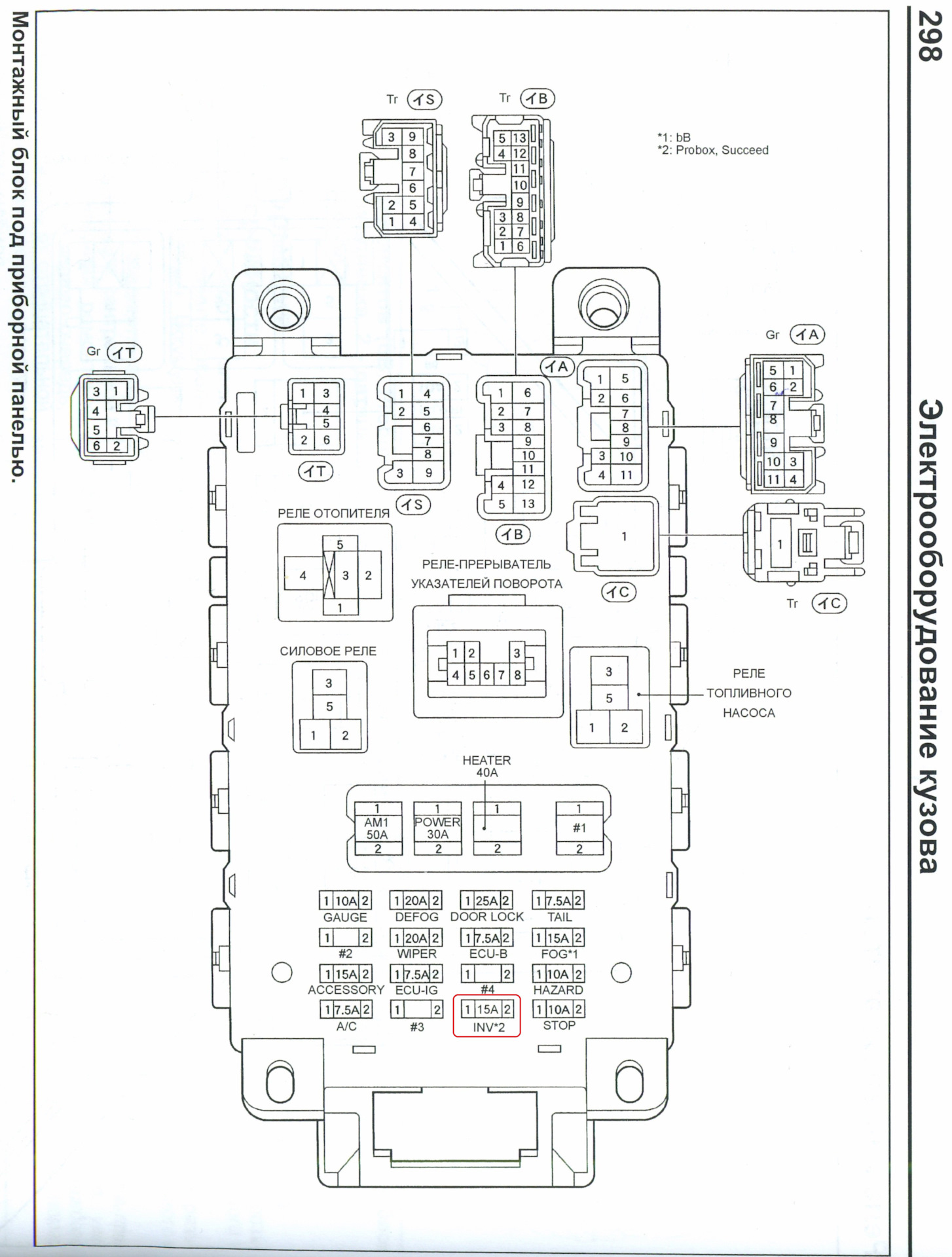 Пробокс схема. Блок предохранителей Тойота Саксид. Предохранители Тойота Пробокс 2002г. Toyota Probox предохранители. Блок предохранителей Тойота суксид.