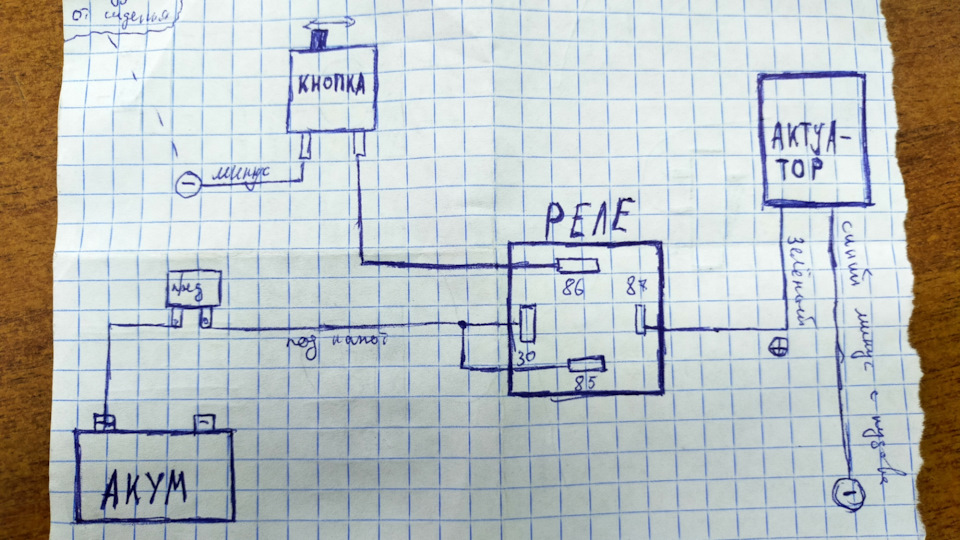 Открывание багажника с кнопки — Lada 210740, 1,6 л, 2007 года ...