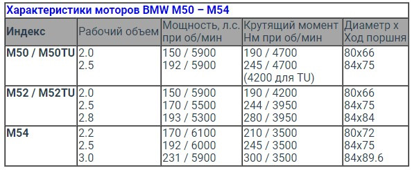 Как определить объем двигателя bmw