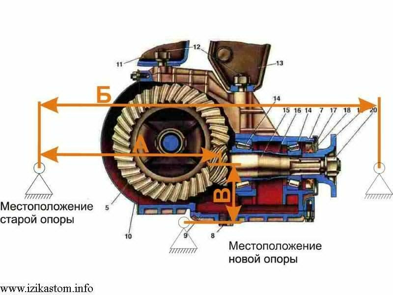 Редуктор заднего моста ваз 2107 схема