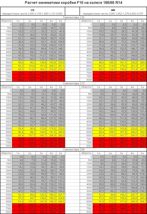834104 Комплект сцепления VALEO | Запчасти на DRIVE2