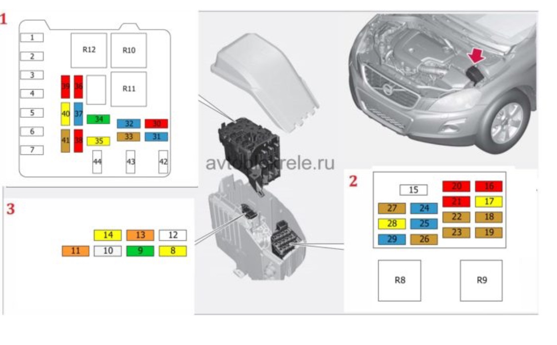 Предохранители volvo xc60. Volvo xc60 блоки схема.