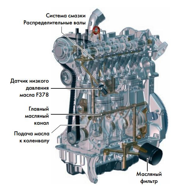 система смазки двигателя ваз 2112 16 клапанов схема