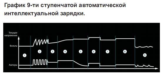 Фото в бортжурнале KIA Cerato (2G)