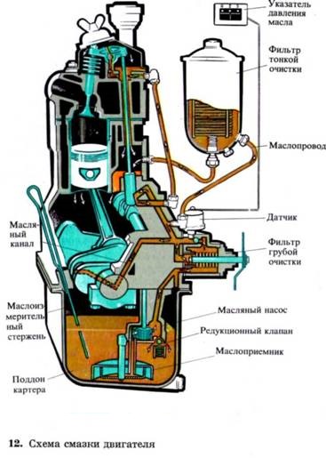 Циркулирующее масло. Циркулирующее масло