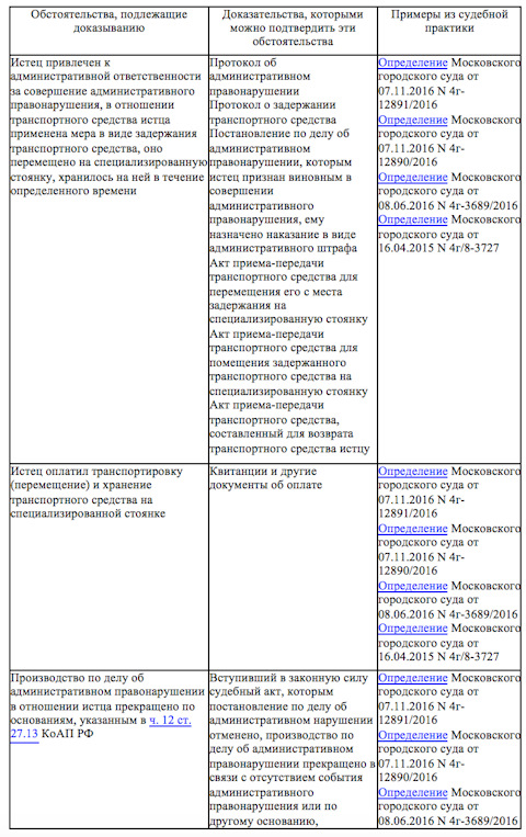 Как имея исполнительный лист на руках взыскать долг Как имея исполнительный лист на руках взыскать долг