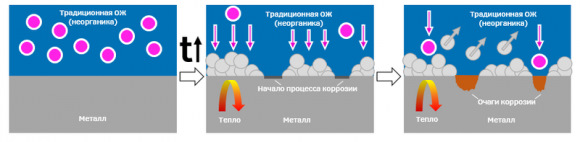 Охлаждающая жидкость для авто киа соренто прайм. Смотреть фото Охлаждающая жидкость для авто киа соренто прайм. Смотреть картинку Охлаждающая жидкость для авто киа соренто прайм. Картинка про Охлаждающая жидкость для авто киа соренто прайм. Фото Охлаждающая жидкость для авто киа соренто прайм