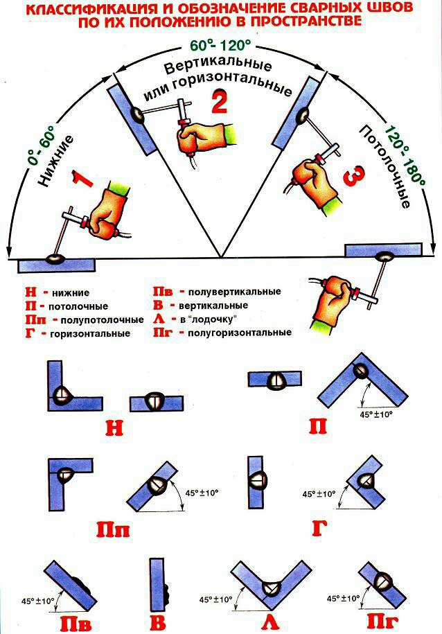 Схема расстановки сварщиков