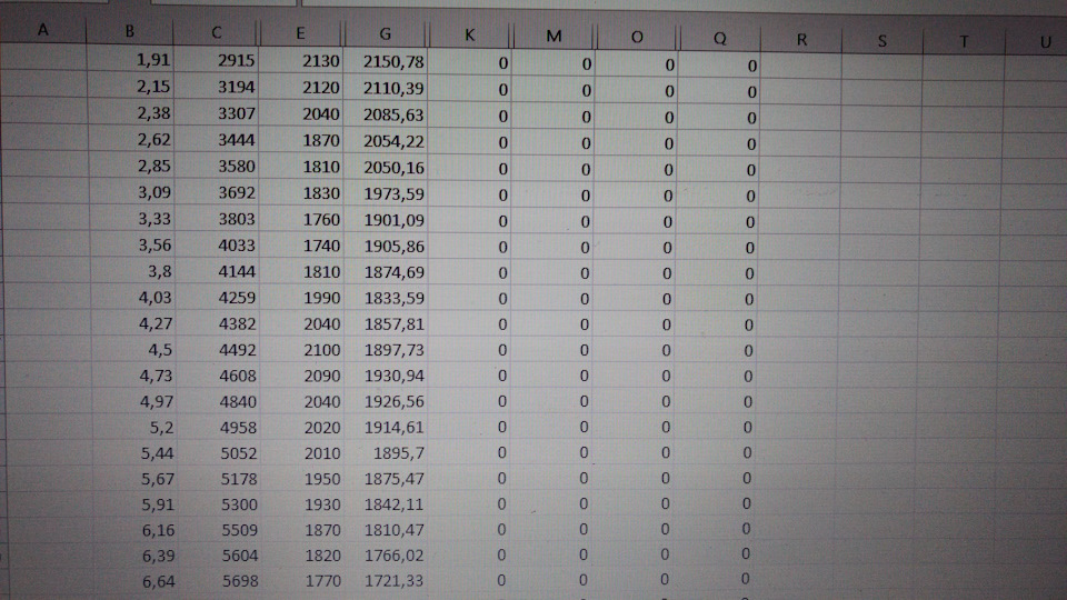 Лукойл 100 — Audi A4 Avant (B8)