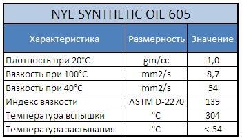 какое масло заливать в редуктор компрессора