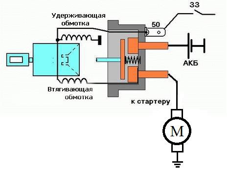 Принципиальная схема стартера