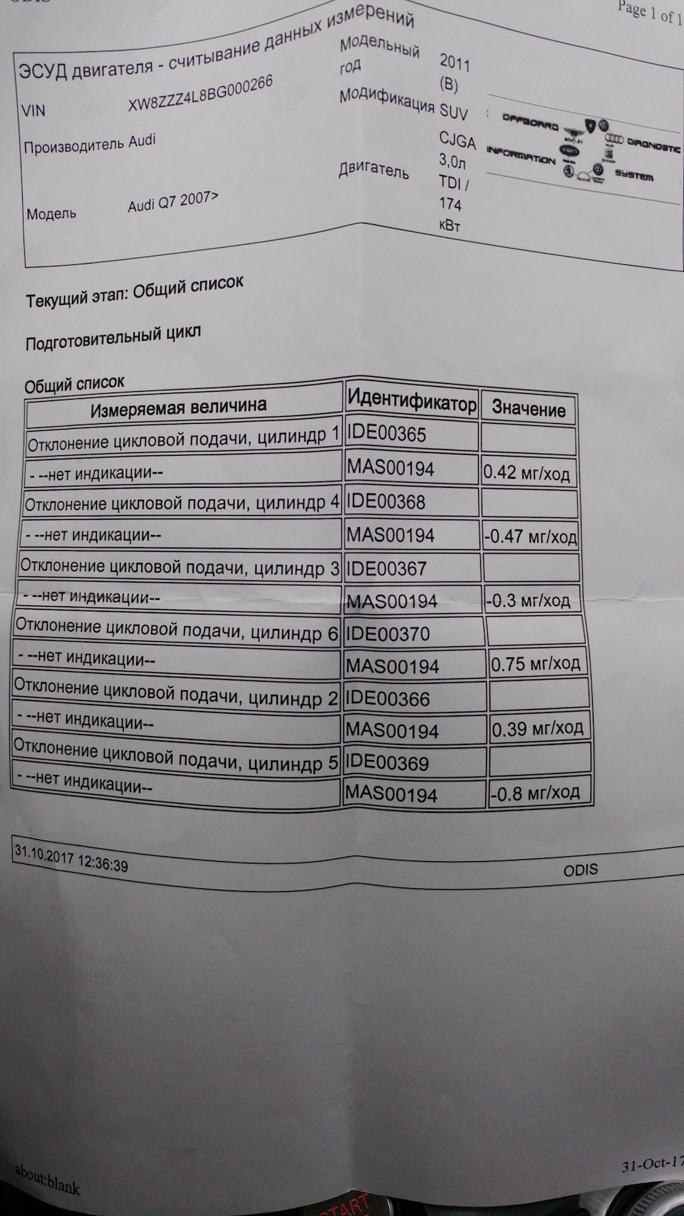 Показание работы форсунок AUDI Q7 — Audi Q7 (1G), 3 л, 2010 года | своими  руками | DRIVE2