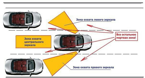 Как увидеть слепую зону на автомобиле. Смотреть фото Как увидеть слепую зону на автомобиле. Смотреть картинку Как увидеть слепую зону на автомобиле. Картинка про Как увидеть слепую зону на автомобиле. Фото Как увидеть слепую зону на автомобиле
