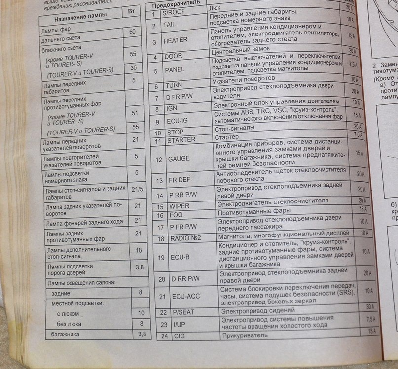 Распиновка предохранителей тойота