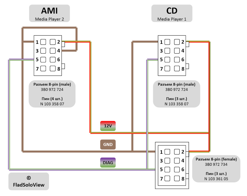 AMI/CD power harness — Audi A6 (C6). Запчасти на фото: 3B0972724, N10335807, 3B0972734, N10336105