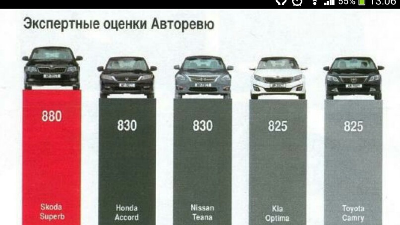 Ломаем навесные замки супертест 20 образцов авторевю