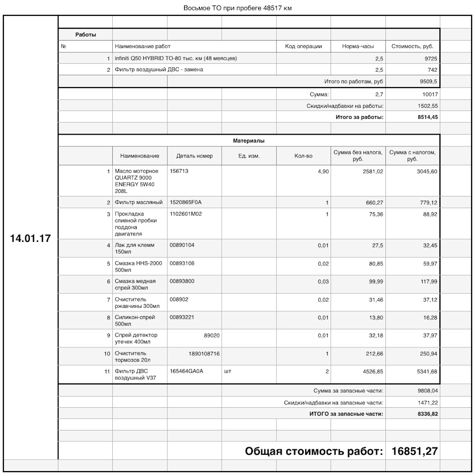 Регламент то инфинити q50