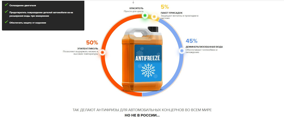 Антифриз CoolStream. — Mazda 3 (1G) BK, 1,6 л, 2008 года | просто так ...