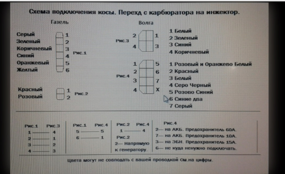 Переделка на инжектор. ч. 2 — ГАЗ Газель, 2,3 л, 2005 года | своими ...