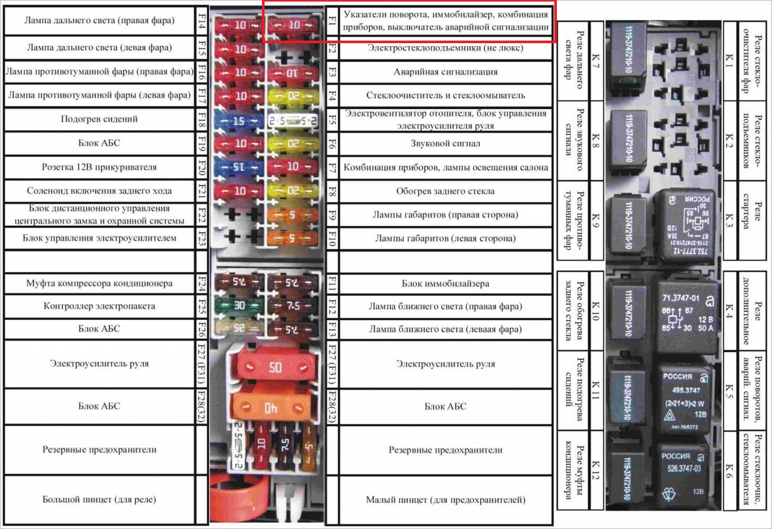 Схема предохранителей лада калина 1 хэтчбек