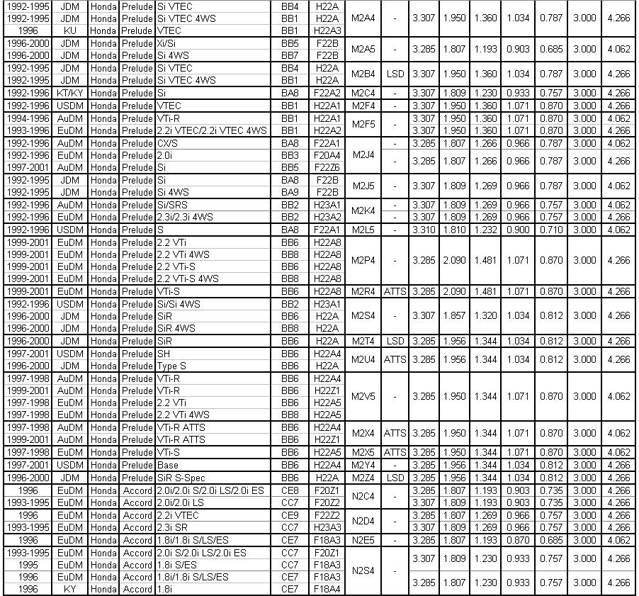 Запчасти на фото: A0019931996, 201201. Фото в бортжурнале Honda Accord (5G)