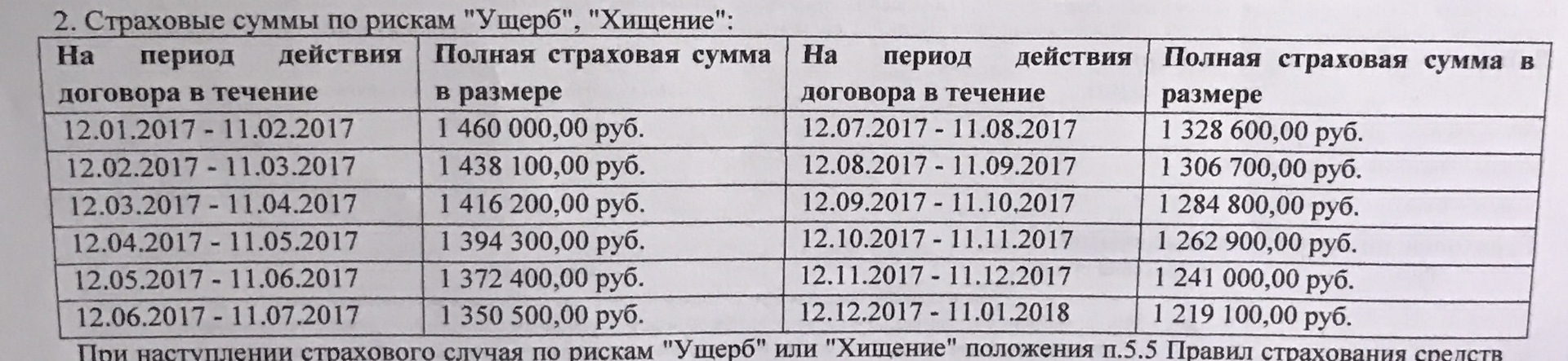 Пленум осаго 2017