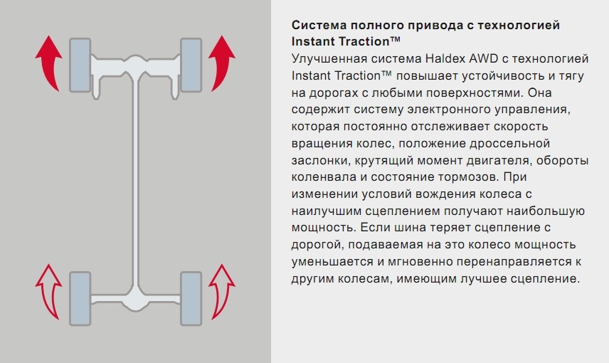 Схема полного привода вольво хс60