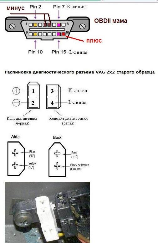 Ауди 100 с4 самодиагностика