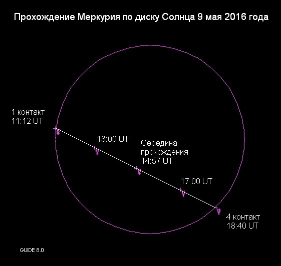 Меркурий в 12 доме у женщины. Прохождение Меркурия по диску солнца. Меркурий по диску солнца. Проход Меркурия по диску солнца. Прохождение Меркурия и Венеры по диску солнца.