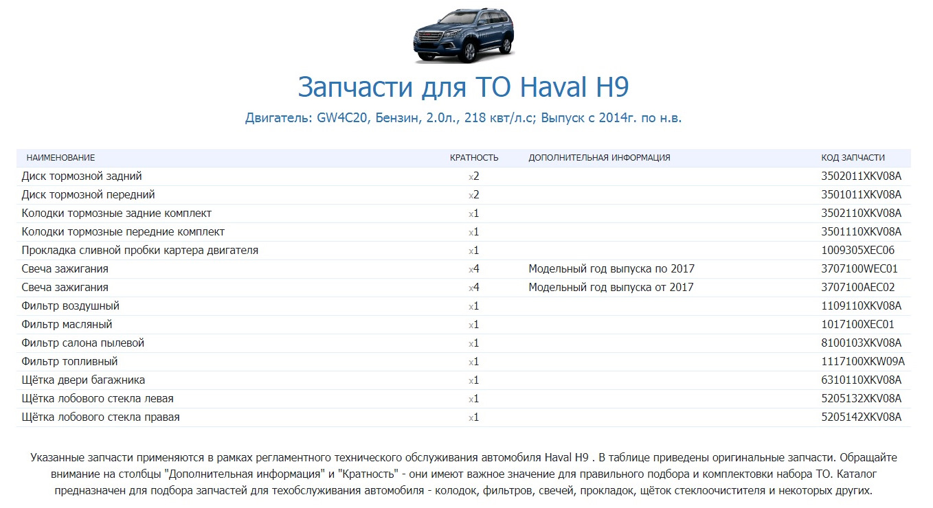 Haval Н9 ТО на заметку. — Haval H6 (1G), 1,5 л, 2019 года | плановое ТО |  DRIVE2