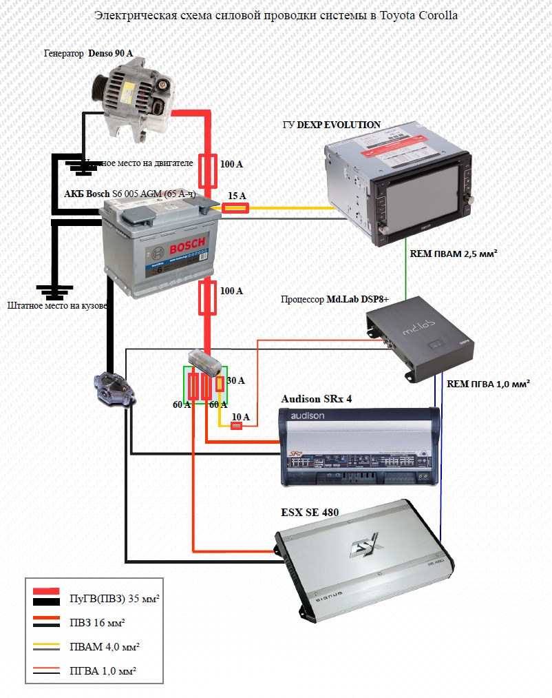 Схема прокладки проводов автозвук