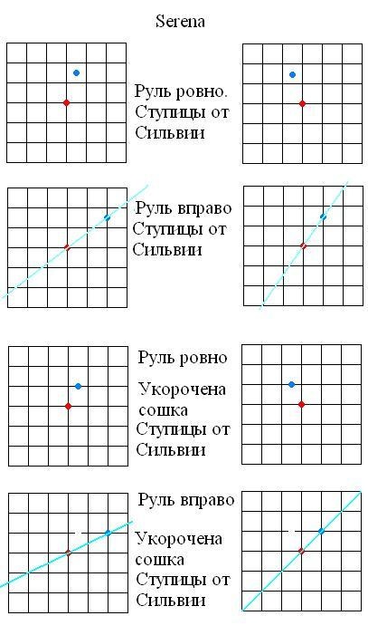 аккерман что это в машине. Смотреть фото аккерман что это в машине. Смотреть картинку аккерман что это в машине. Картинка про аккерман что это в машине. Фото аккерман что это в машине