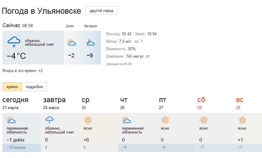 Погода в г ульяновске на сегодня