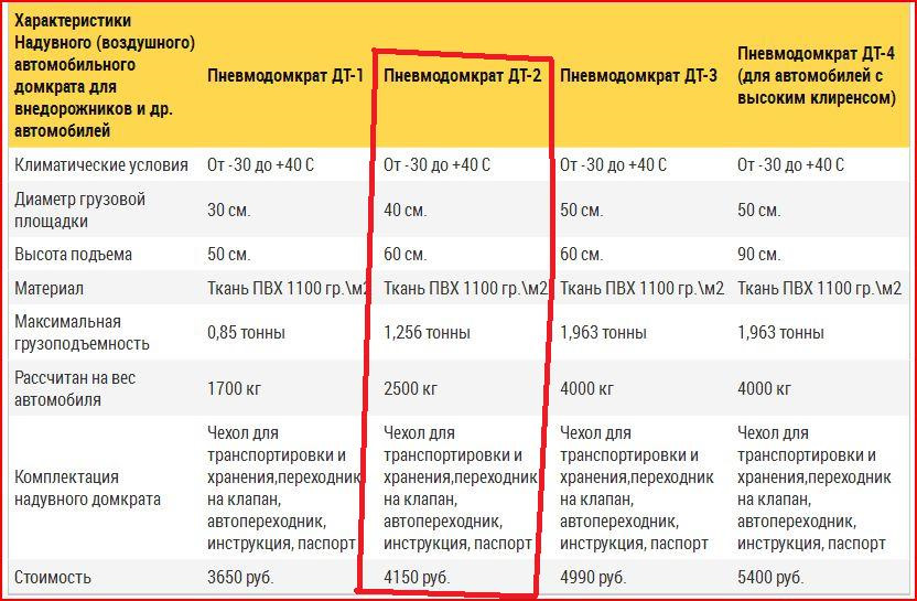 Характеристики изделия. Плотность ткани ПВХ. Характеристики ПВХ ткани 1100. ПВХ характеристики материала 1100г/м2.