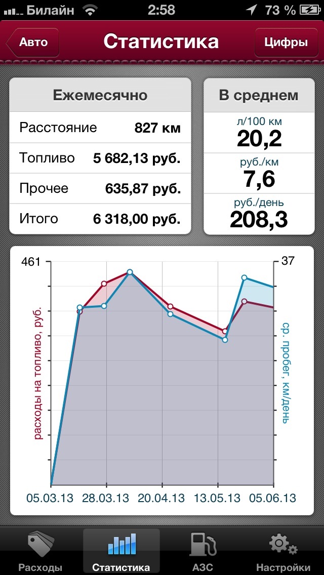 Расход топлива н. Hammer расход топлива на 100 км. Хаммер н3 расход топлива на 100.