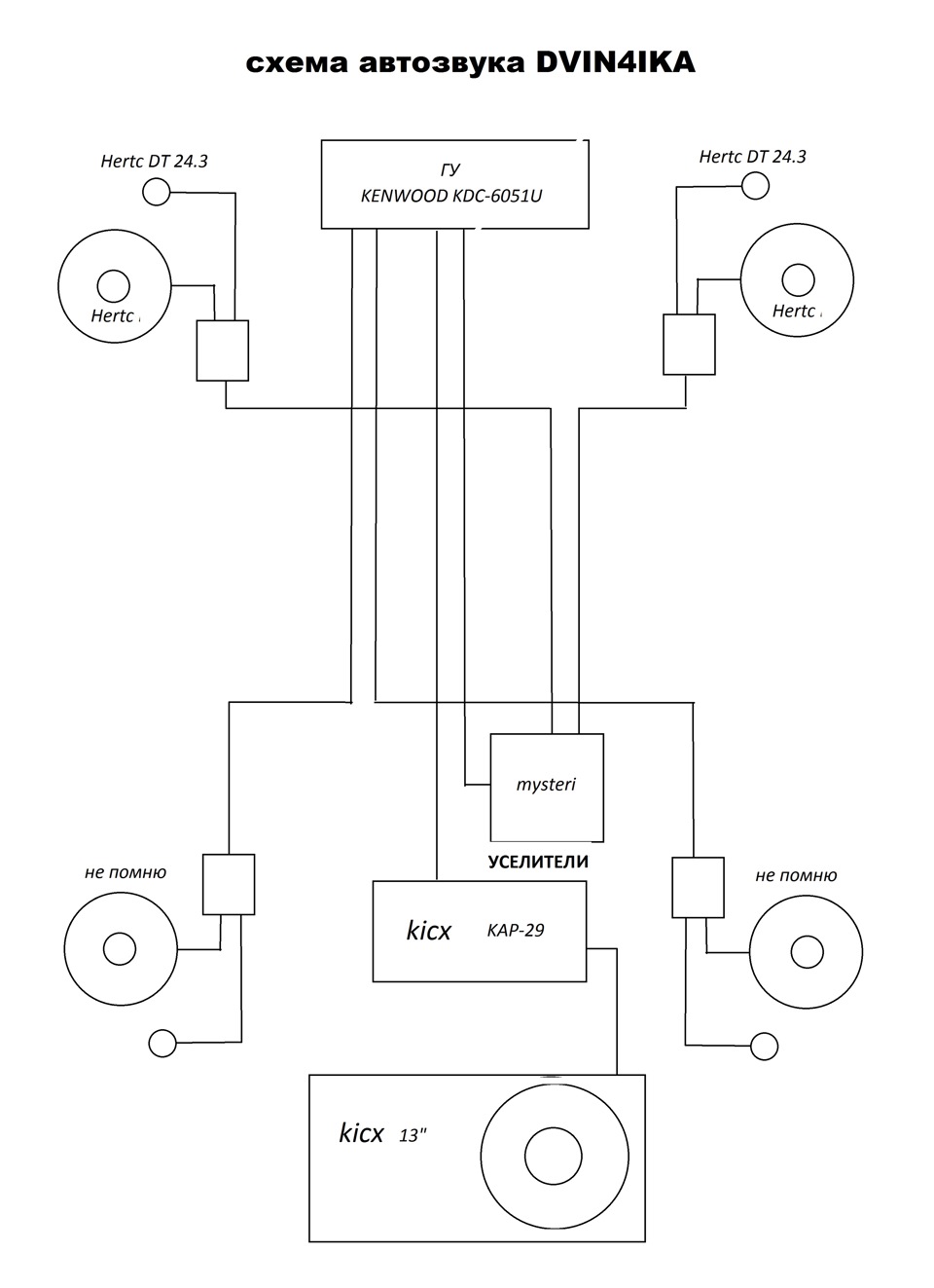 Аудиосистема в машину схема