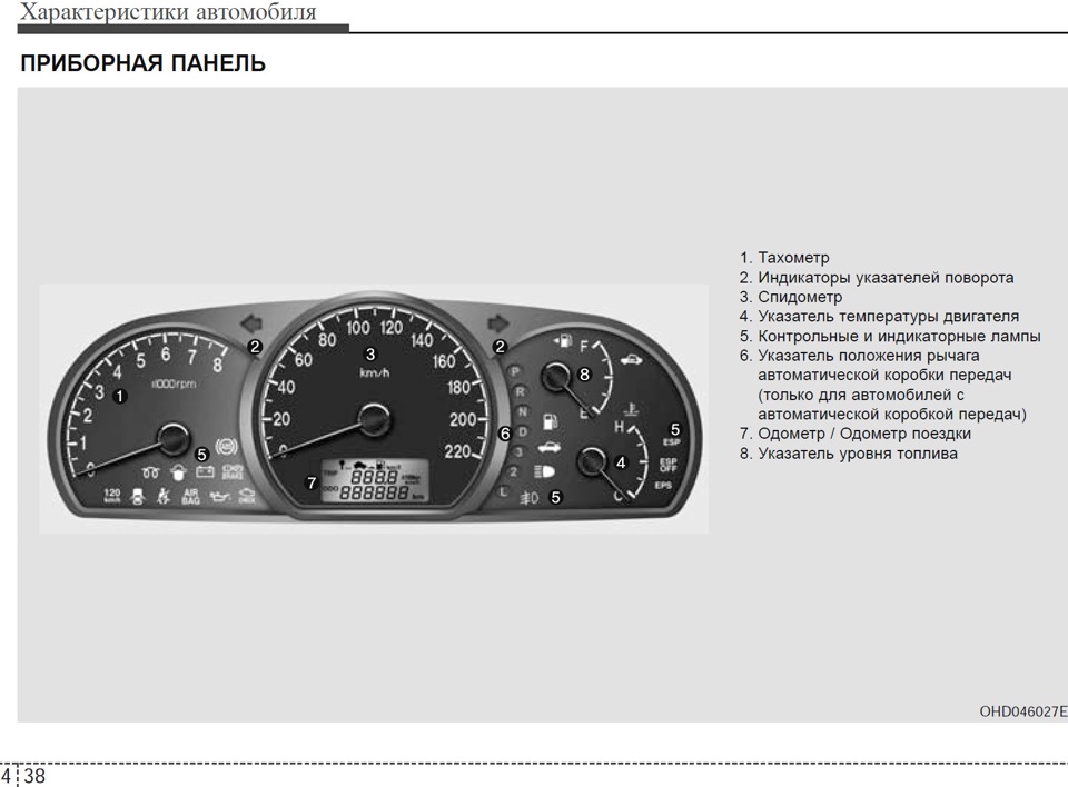 Запчасти на фото: 206080, 140160. Фото в бортжурнале Hyundai Elantra (4G)