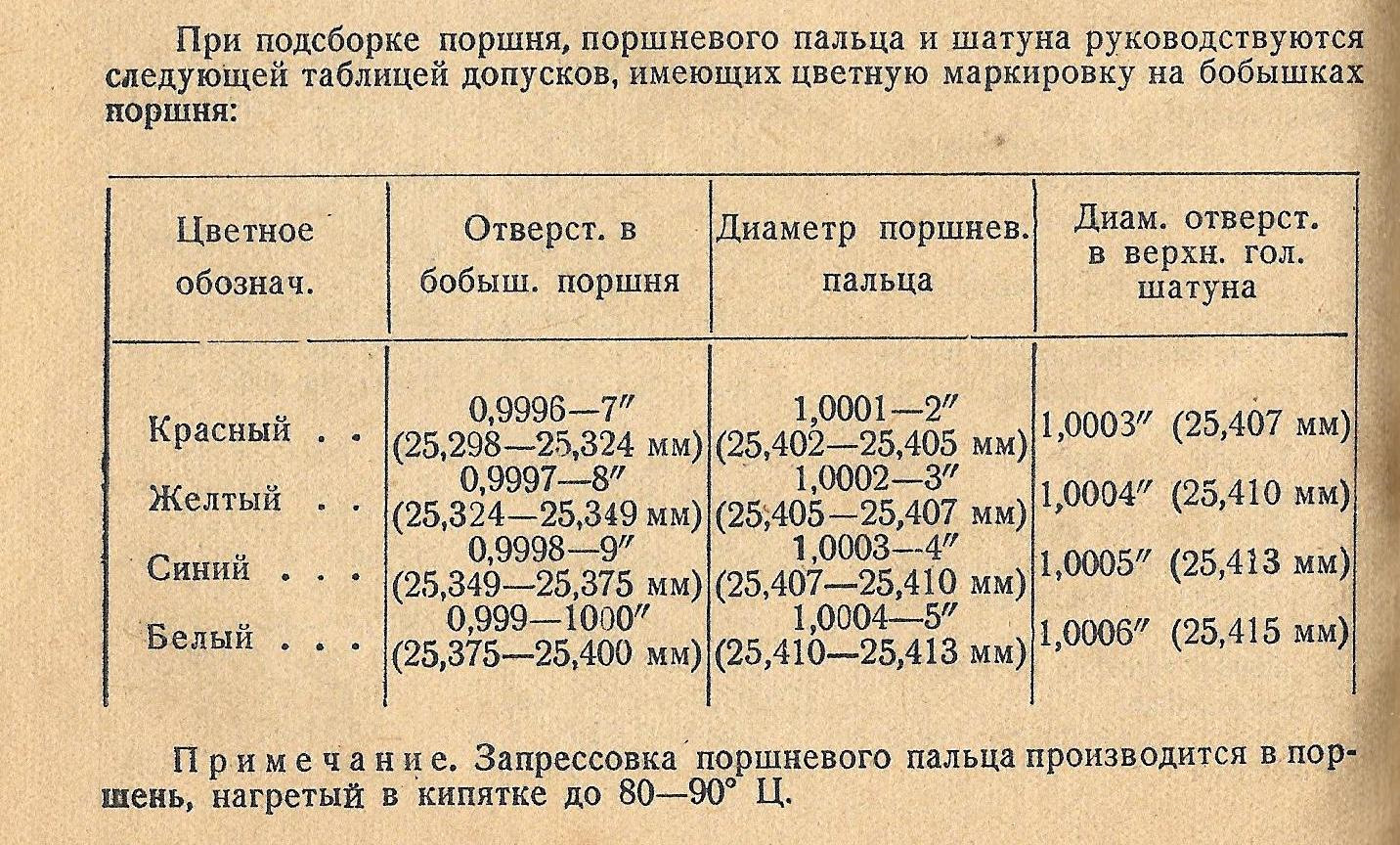Диаметр поршня газ 53