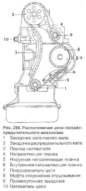 Как натянуть цепь на 102 двигателе мерседес