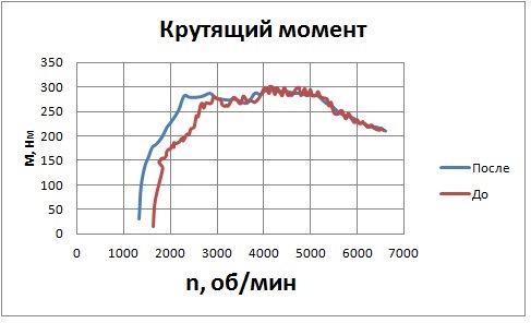 Фото в бортжурнале Audi A4 (B7)