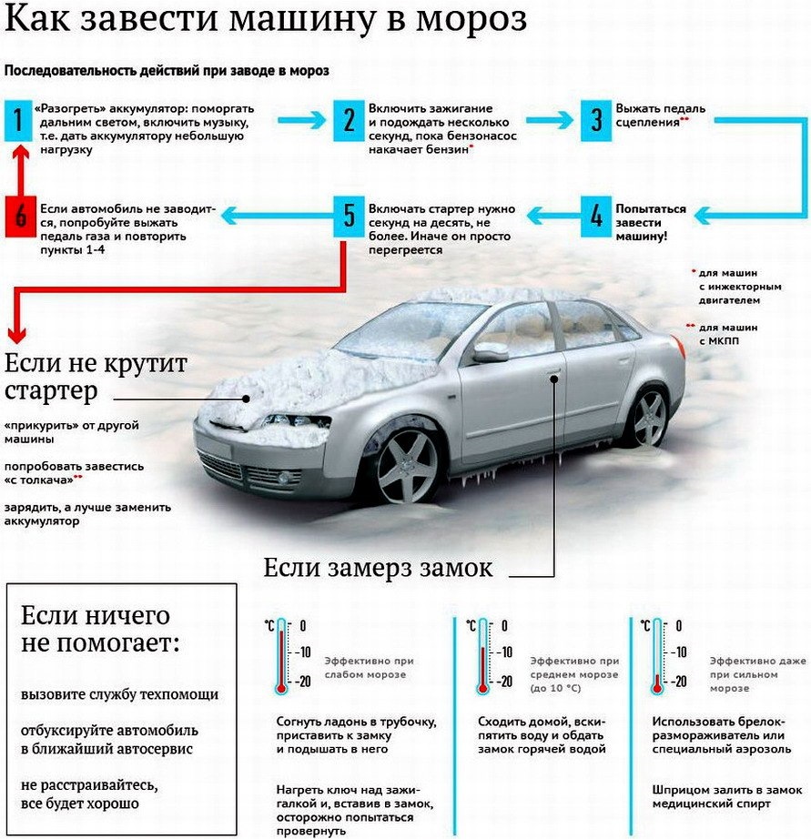 Что такое аккумулятор — Hyundai Elantra (3G), 1,6 л, 2005 года |  электроника | DRIVE2