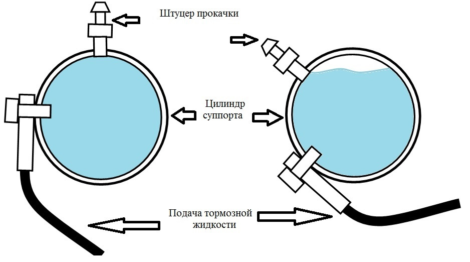 Как прокачать цилиндр