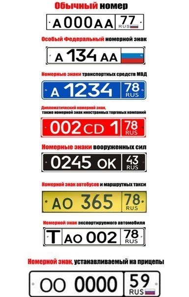 Использовать не российский номер. Автомобильные номера. Номерные знаки на авто. Регистрационный знак транспортного средства. Буквы на номерах автомобилей.