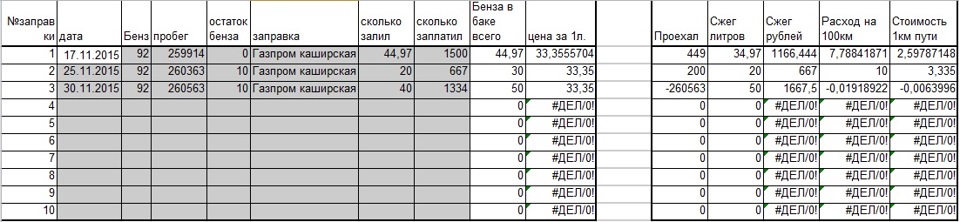 таблица учета топлива автомобилей в excel