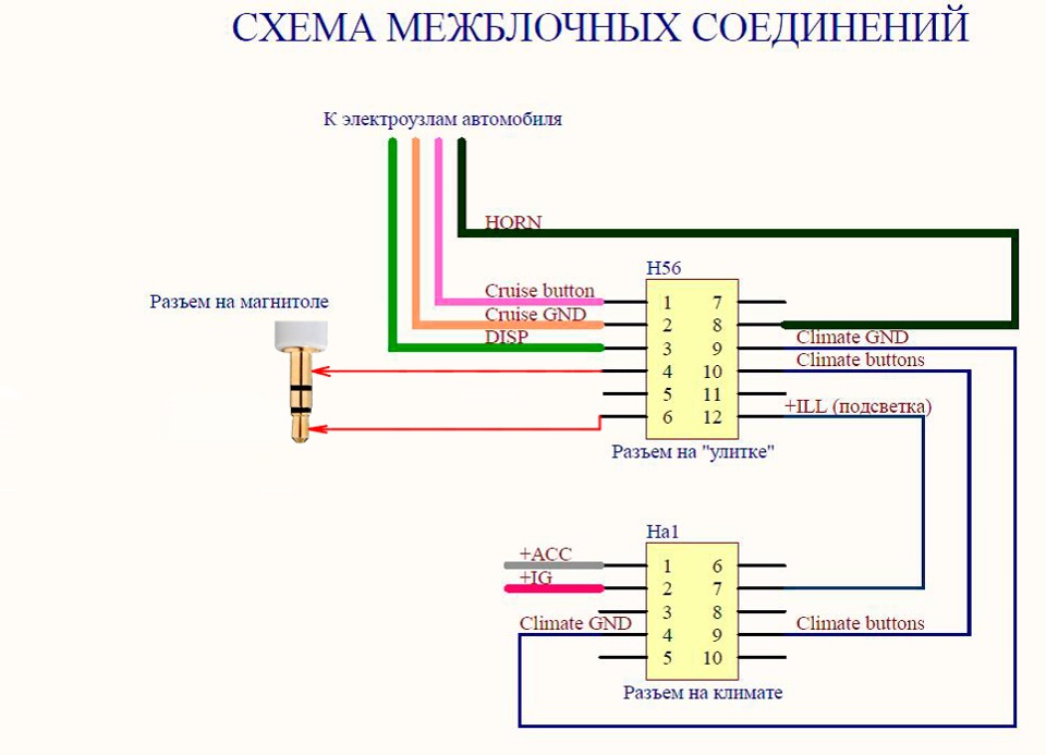 Схема подключения мультируля