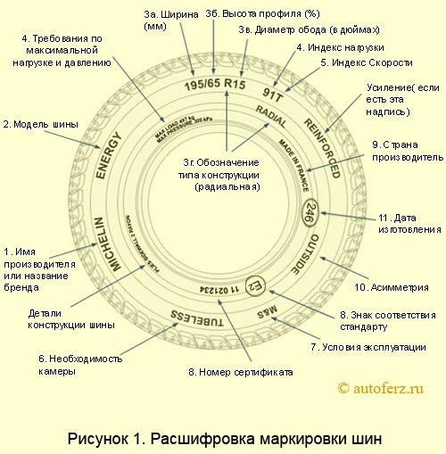 Параметры шины расшифровка фото