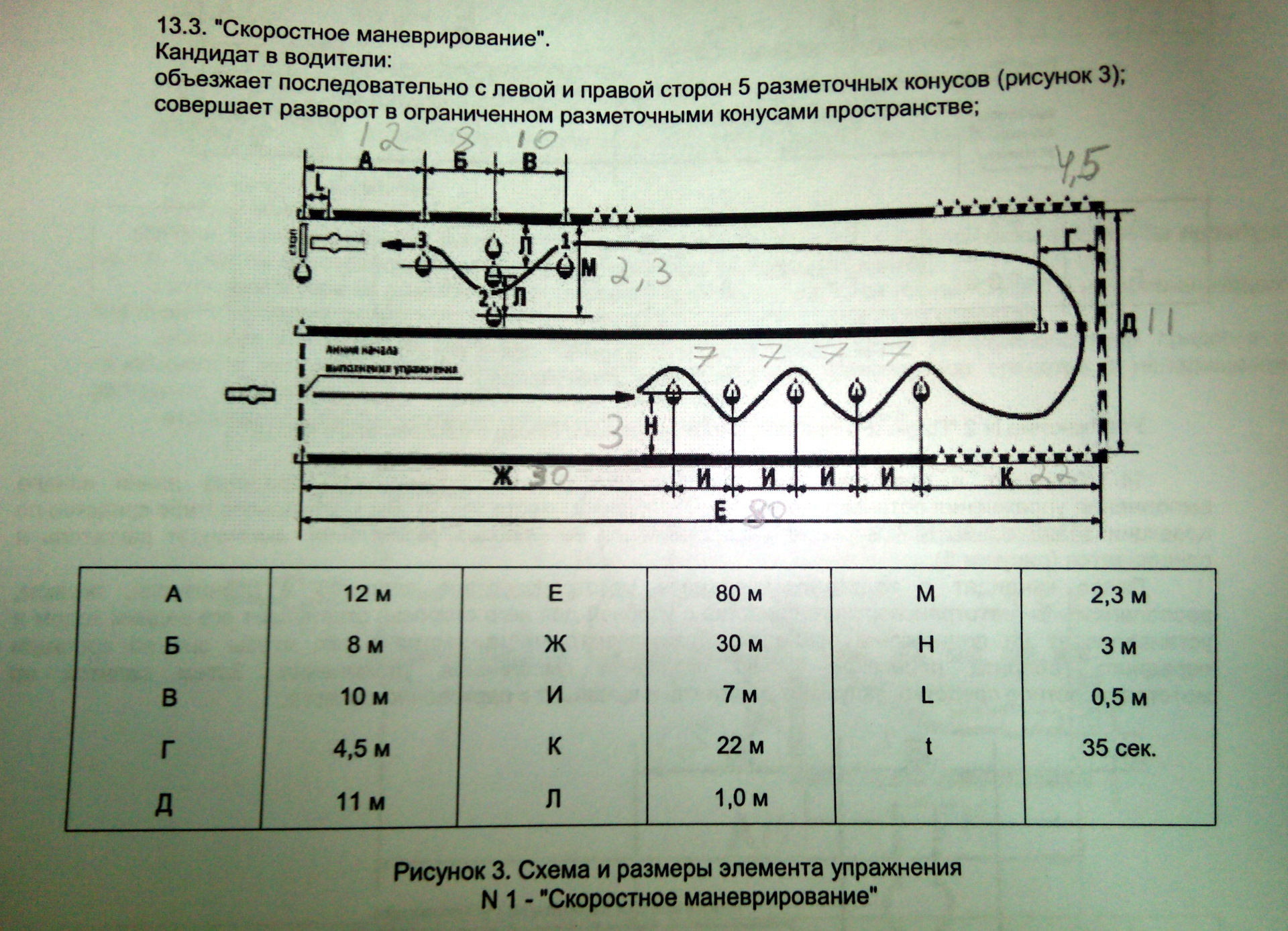 Скоростное маневрирование схема